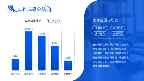 蓝色商务风企业法务合规年度述职报告PPT