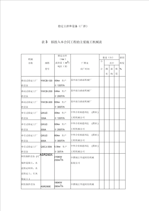 工程的主要施工机械表稳定土拌和设备厂拌