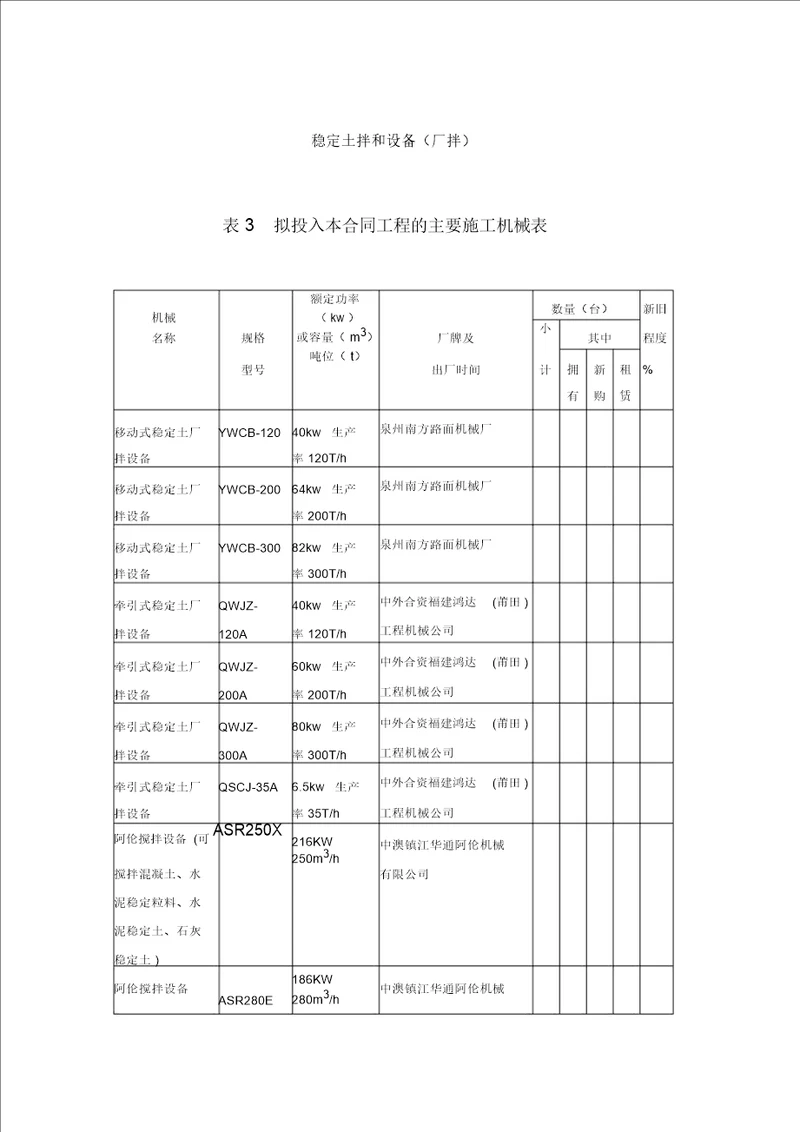 工程的主要施工机械表稳定土拌和设备厂拌