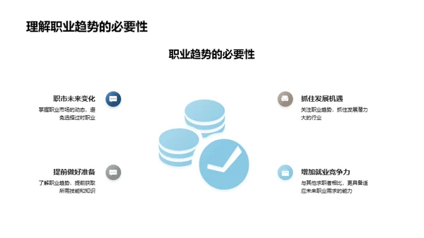 未来职业探索