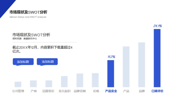 互联网金融项目营销策划通用PPT模板
