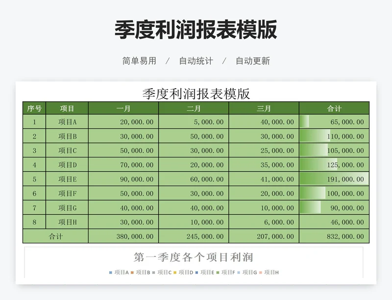 季度利润报表模版