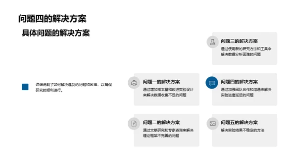 硕论进展与挑战