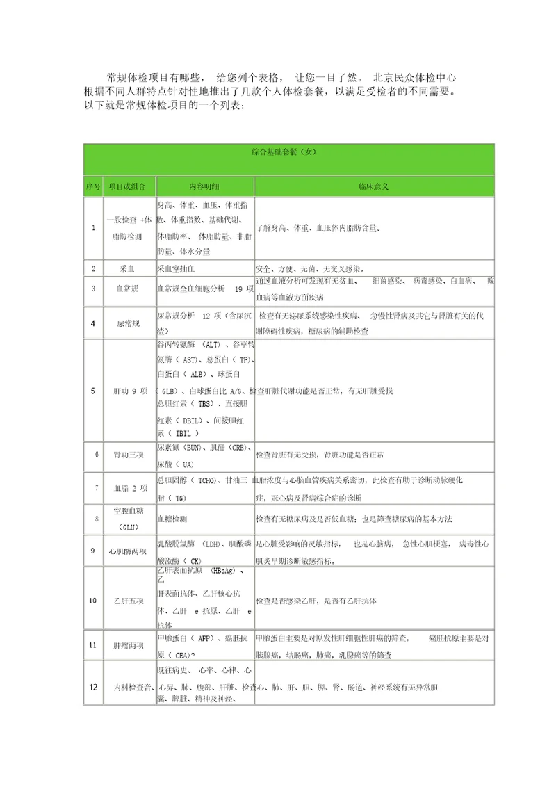 常规体检项目表一览