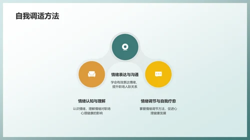 绿色职场心理健康调查与发展趋势分析PPT模板