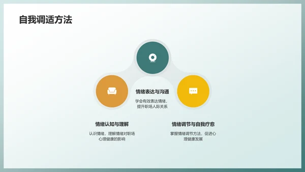 绿色职场心理健康调查与发展趋势分析PPT模板