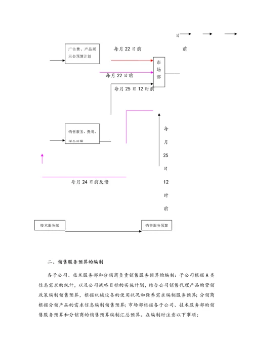 06-财务预算编制办法（修订版）.docx