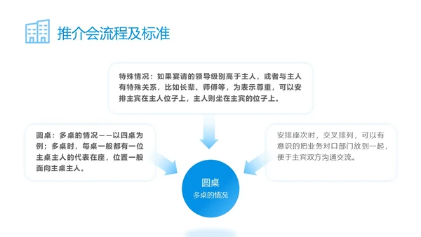 蓝色简约商务公司员工接待流程培训PPT模板