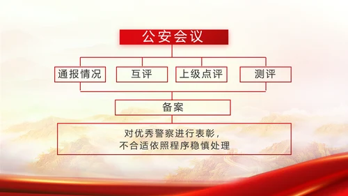 红色大气城管执法工作汇报动态PPT模板