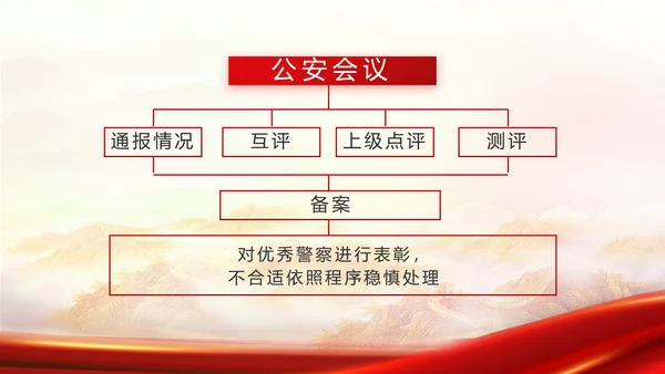 红色大气城管执法工作汇报动态PPT模板