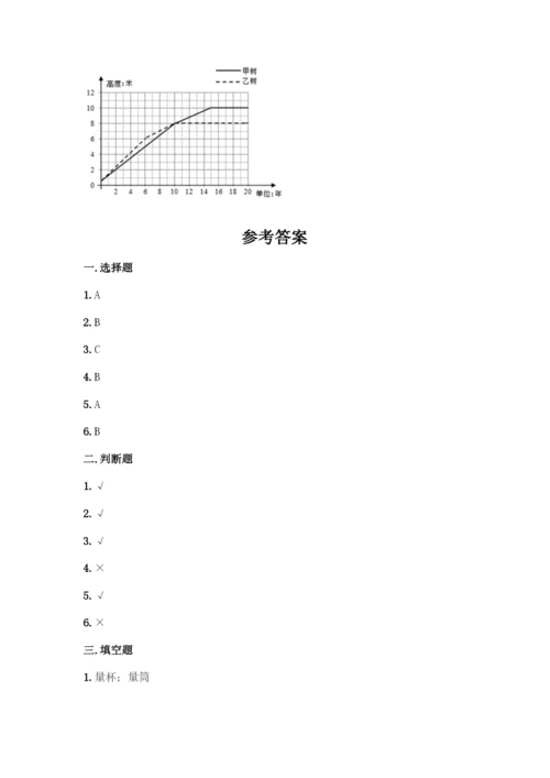 人教版五年级下册数学期末测试卷丨精品(基础题).docx