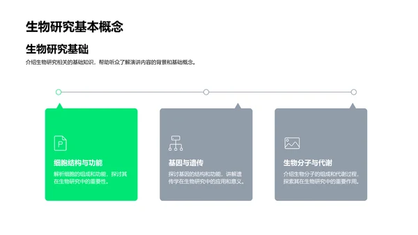 生物研究汇报讲座PPT模板