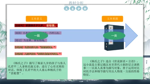 五年级语文下册杨氏之子说课课件