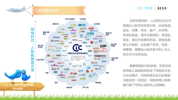 人脉经营实务公司企业员工培训PPT课件