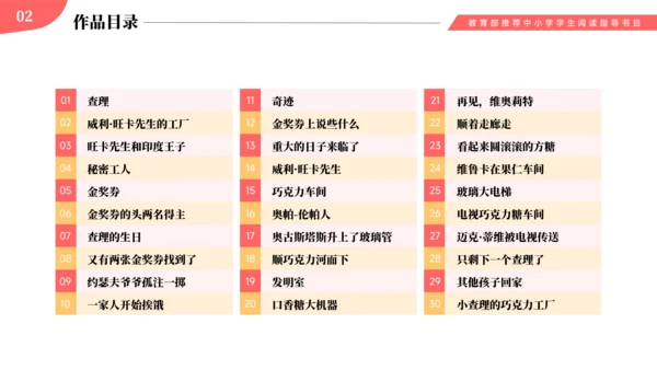 《查理的巧克力工厂》名著导读PPT模板