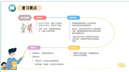 统编版五年级语文下册同步高效课堂系列第六单元（复习课件）