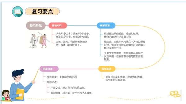 统编版五年级语文下册同步高效课堂系列第六单元（复习课件）