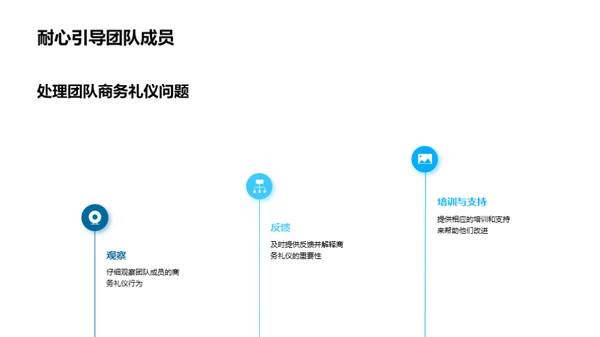 商务礼仪提升领导力