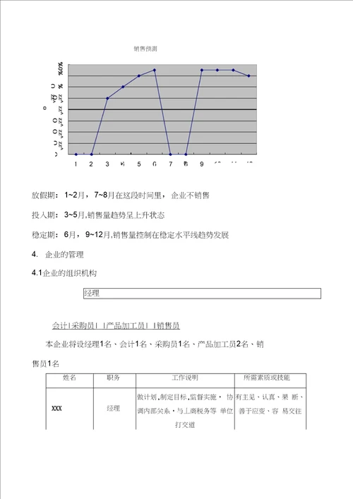 企业策划书创办你自己的企业模板