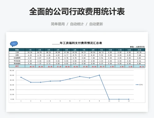 全面的公司行政费用统计表