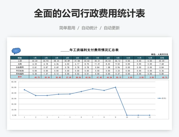 全面的公司行政费用统计表