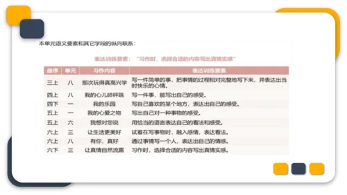 统编版六年级语文下册第三单元教材分析课件