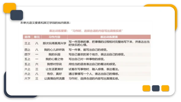 统编版六年级语文下册第三单元教材分析课件