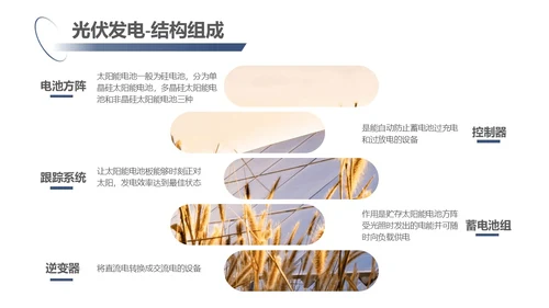 蓝紫色简约商务光伏发电c新能源PPT