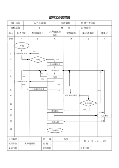 招聘工作流程图