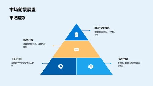 未来旅游业的航标
