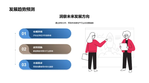 探索房产市场动态