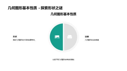 掌握几何图形