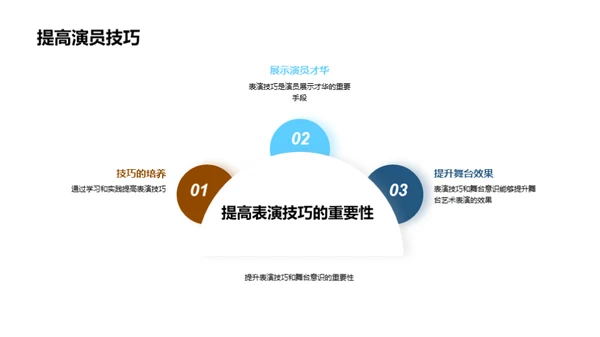 舞台艺术表演