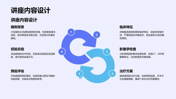 蓝色3D风典型病例汇报