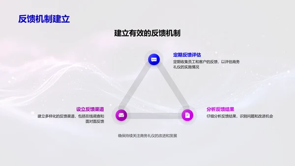 医疗商务礼仪提升讲座PPT模板