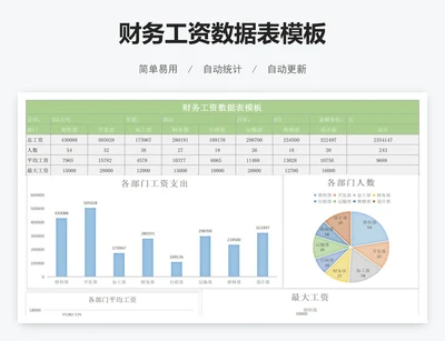 财务工资数据表模板