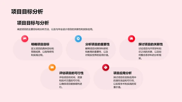 毕业设计答辩报告PPT模板