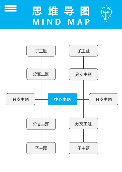 思维导图(自由结构三)