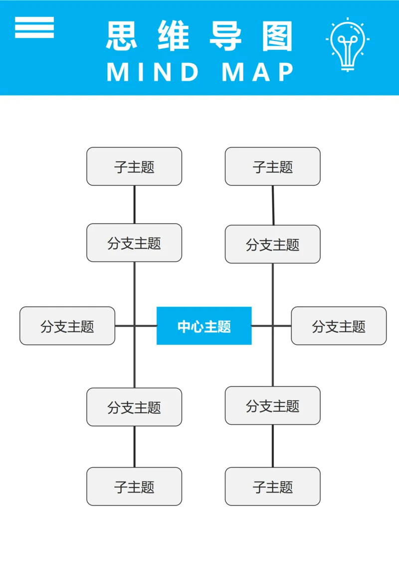 思维导图(自由结构三)