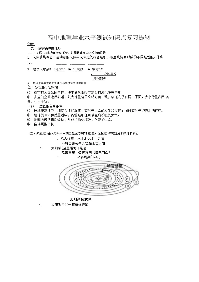 高中地理学业水平测试知识点复习提纲