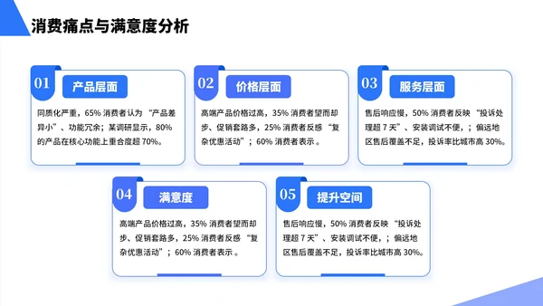 蓝色简约风行业市场分析报告PPT模板