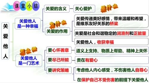 7.1关爱他人课件(共18张PPT)