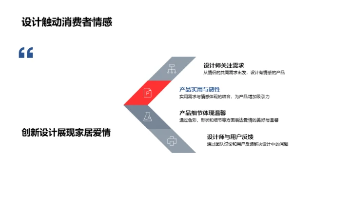 情侣家居设计解析