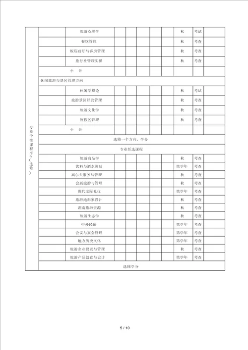 旅游管理专业人才培养方案