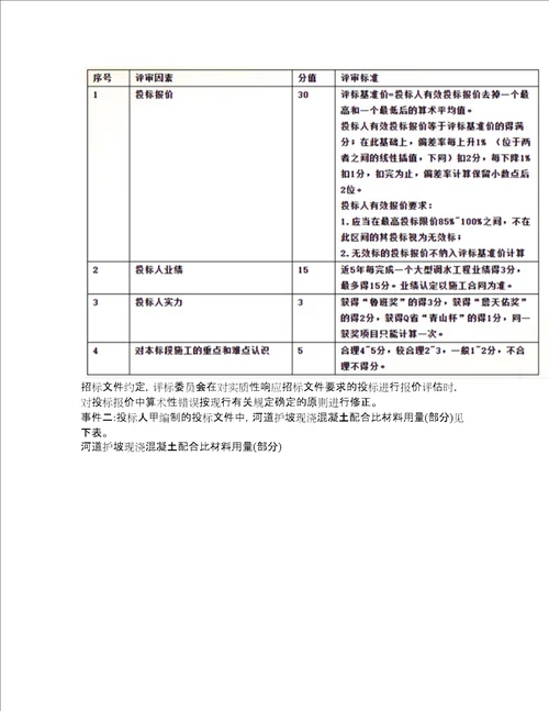 2022年建造师一级建造师考前易错点、常考点剖析强化练习题68附答案详解