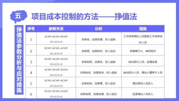 商业项目成本管理通用PPT模板