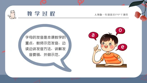 汉语拼音字母的读音PPT模板