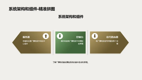播控系统的未来之路