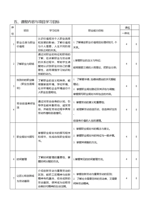 《职业规划》课程标准