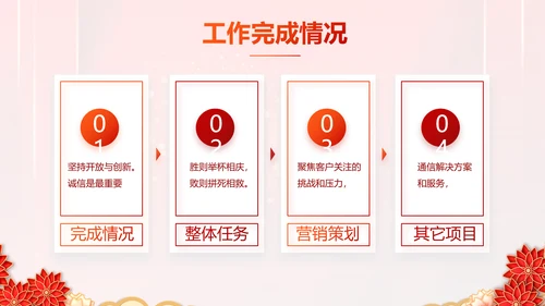 红色迎新春春节晚会年会PPT
